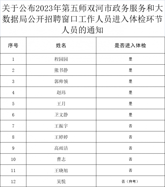 四会市数据和政务服务局招聘公告解析