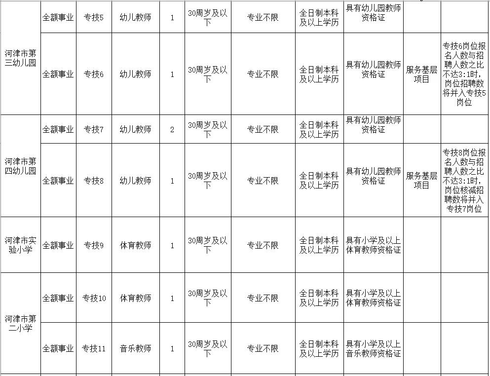 山西省晋中市最新招聘信息概览——聚焦县镇岗位招募动态