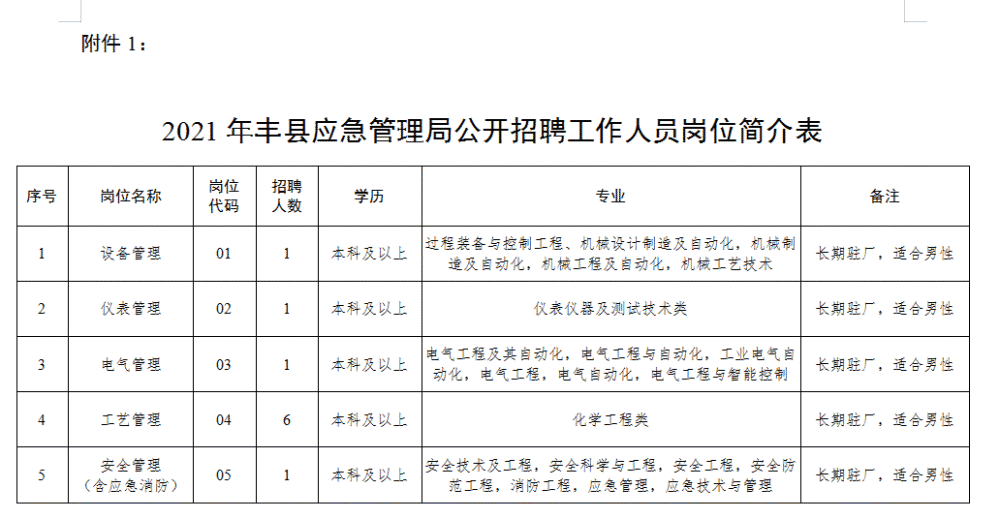 长洲区应急管理局最新招聘公告概览