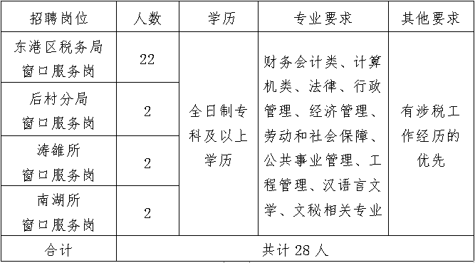 日照市建设局最新招聘启事概览