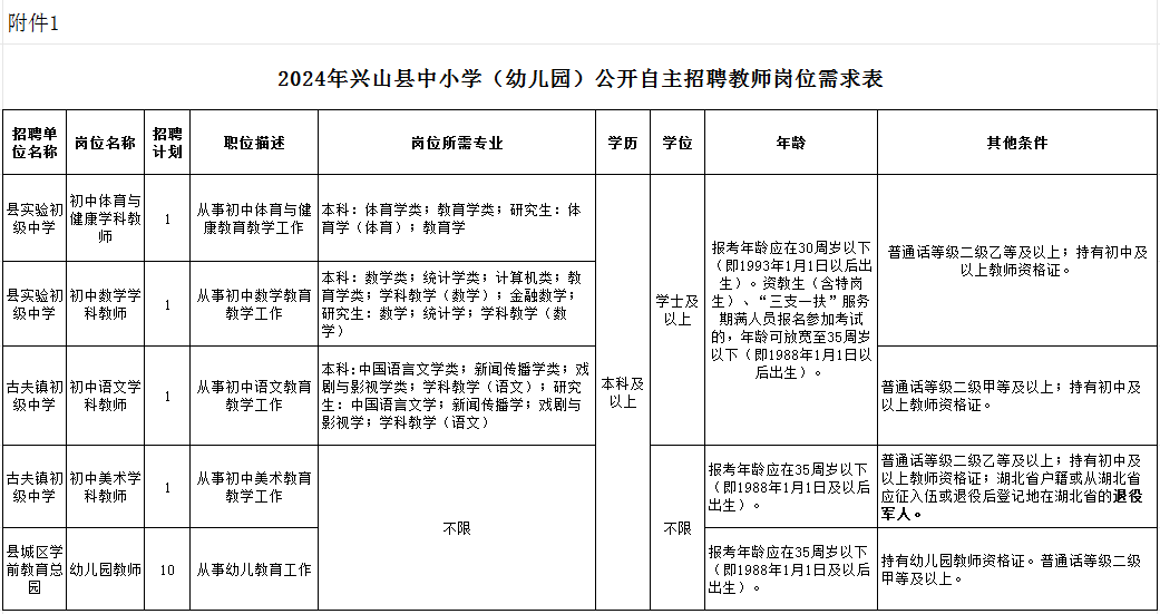 兴山县初中最新招聘信息全面解析