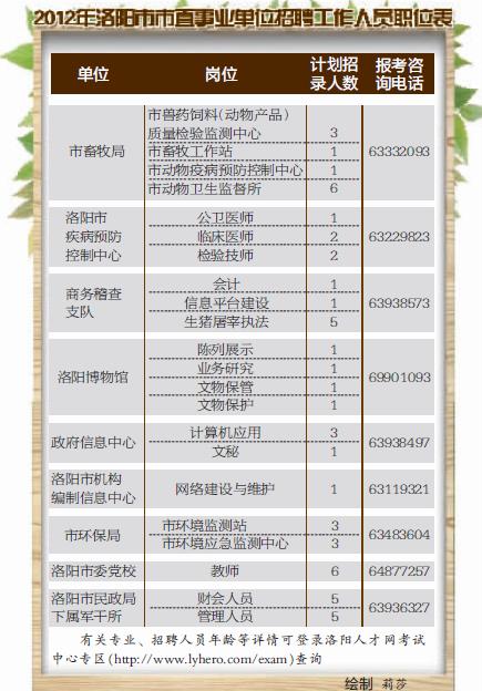 北市区级托养福利事业单位招聘启事详解