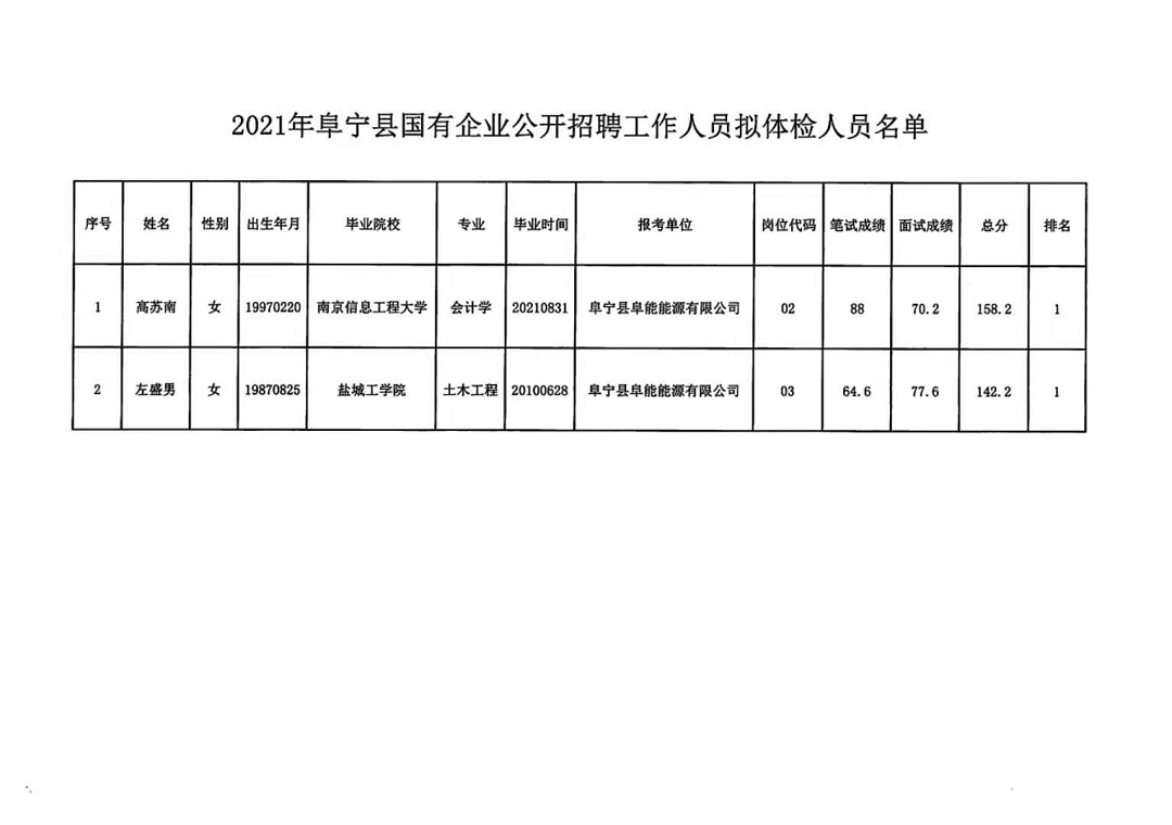 阜安街道最新招聘信息汇总