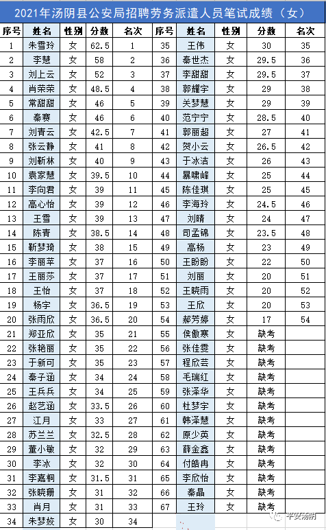 汤阴县公安局最新招聘启事