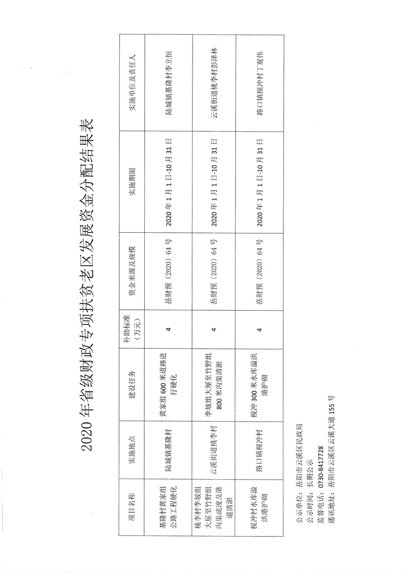 北关区民政局发展规划，构建和谐社会，提升民生福祉服务