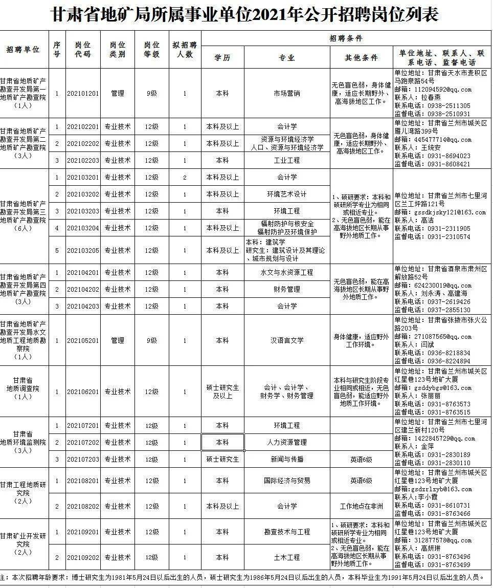 泊头市级托养福利事业单位招聘信息与解读公告