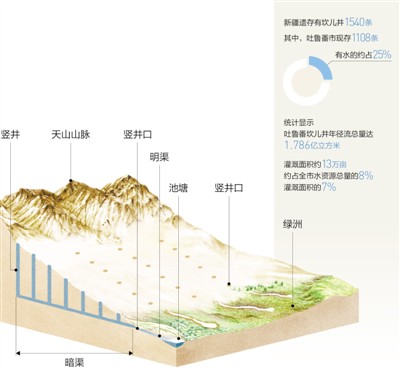 吐鲁番市水利局发展规划，构建可持续水资源管理体系