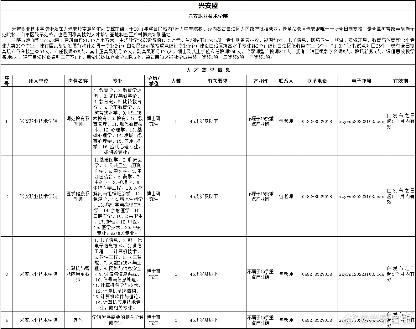 兴安盟市规划管理局最新招聘公告概览