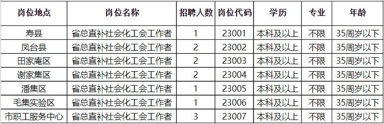 内丘县科学技术和工业信息化局招聘启事概览