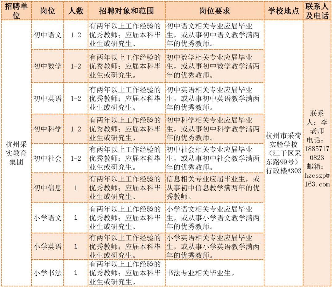 采荷街道最新招聘信息汇总