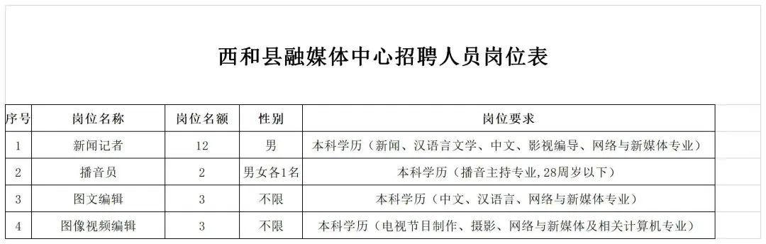 宕昌县体育局最新招聘信息全面解析