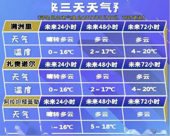 文儒镇天气预报更新通知