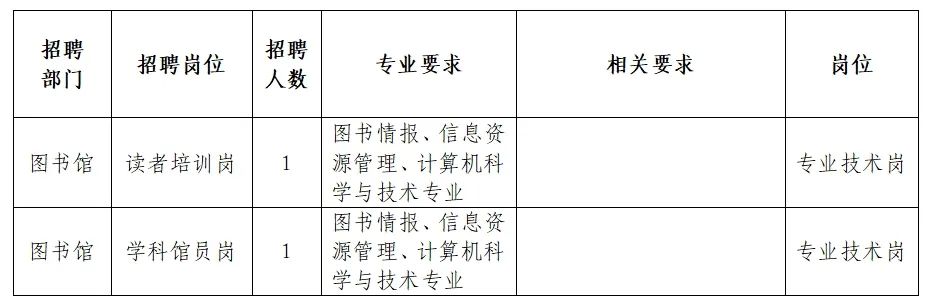 扎鲁特旗图书馆最新招聘启事