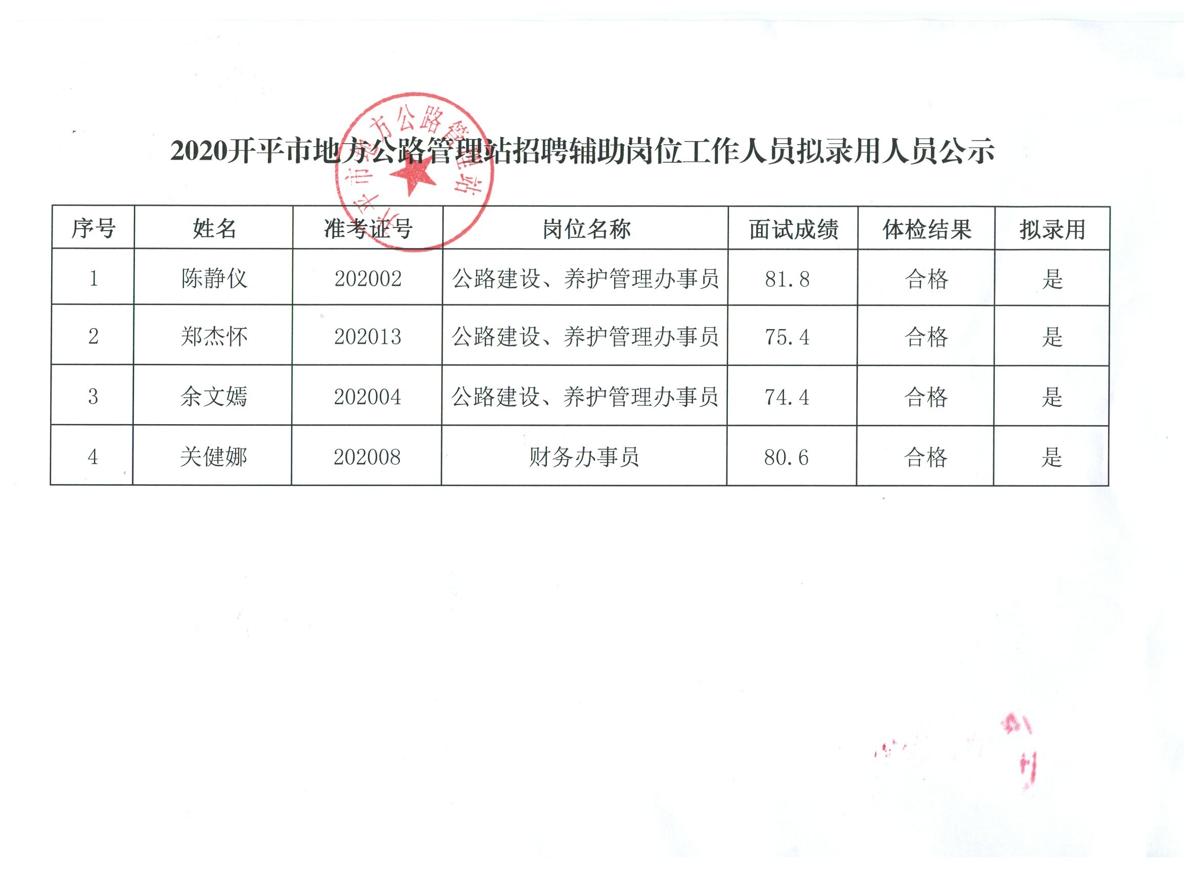 洮南市级公路维护监理事业单位招聘启事全览