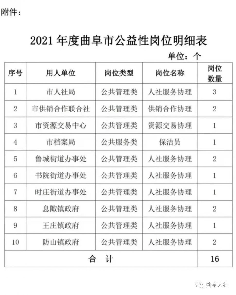 曲仲村最新招聘信息全面解析