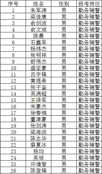 新昌县市场监督管理局招聘启事概览