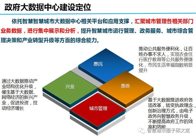 建华区数据和政务服务局发展规划探讨与展望