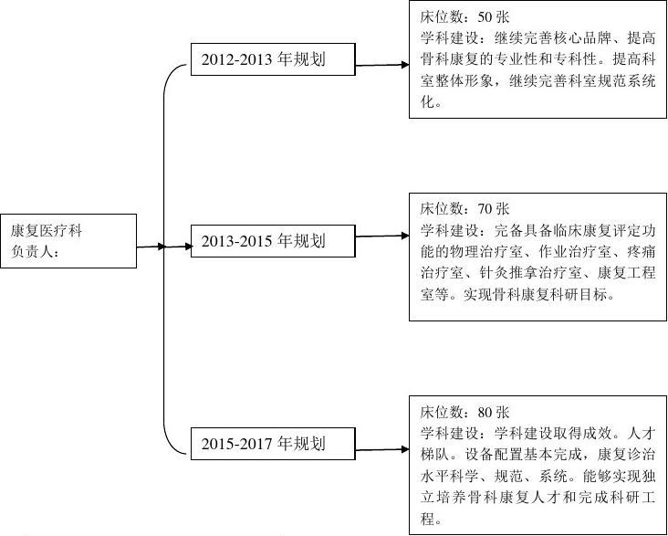 通渭县康复事业单位发展规划展望