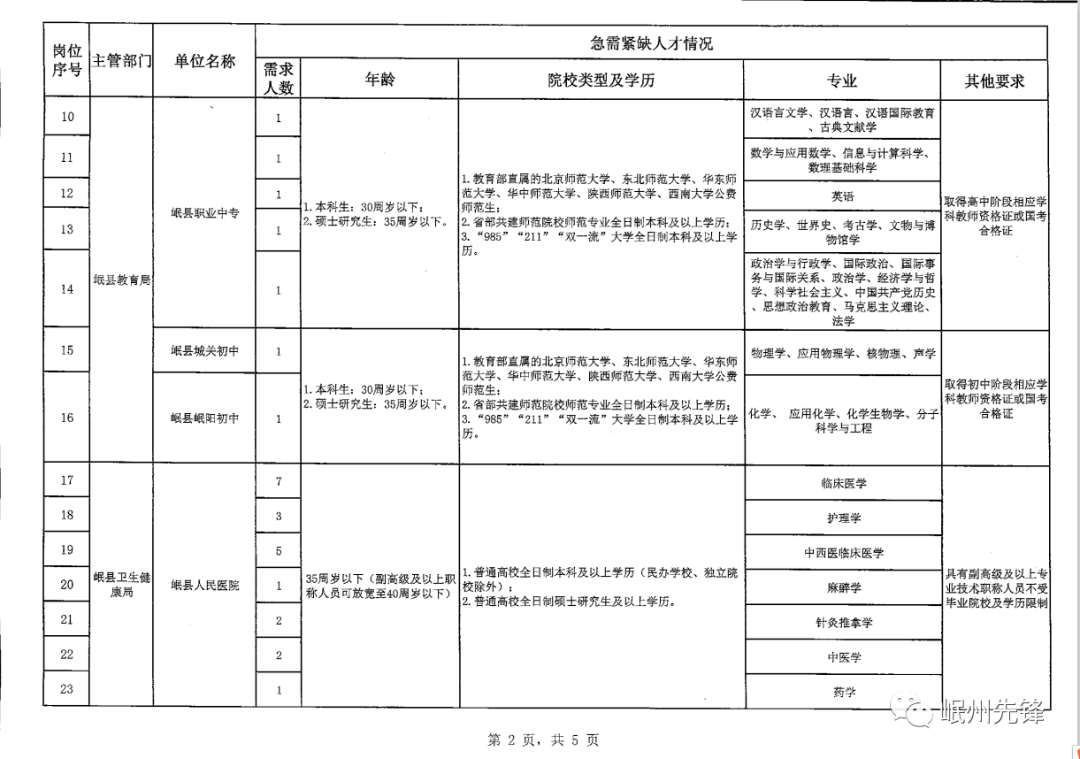 贵德县统计局最新招聘启事概览