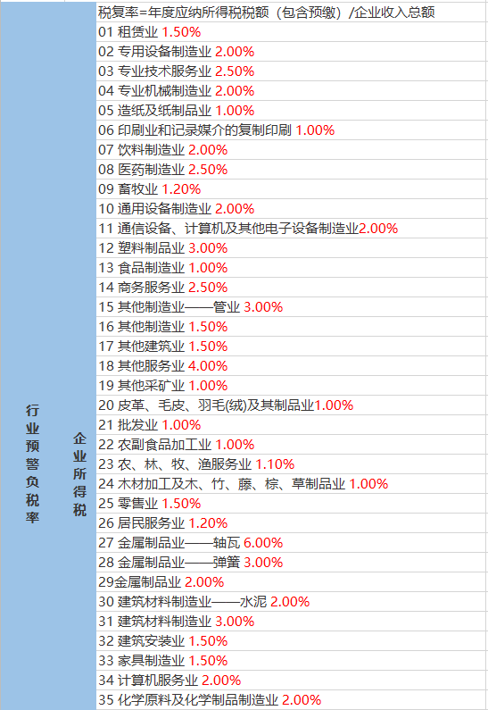 方元镇天气预报最新详解