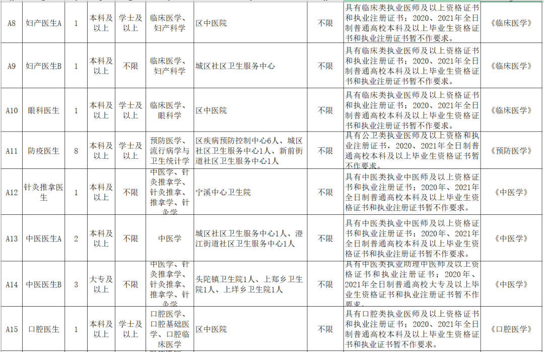 黄岩区殡葬事业单位招聘启事与行业展望