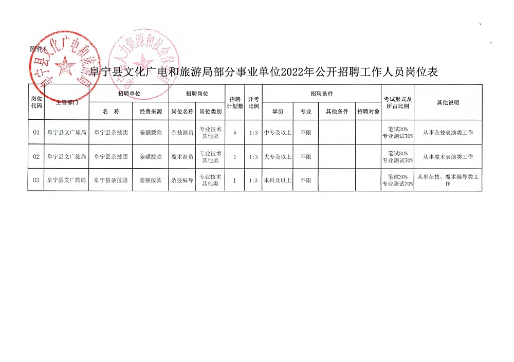 宁海县文化局最新招聘全解析