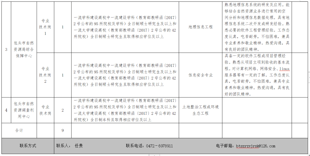 古田县自然资源和规划局最新招聘启事概览