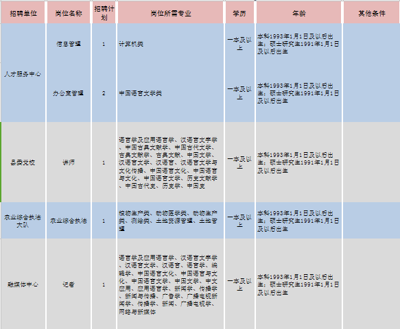 秭归县数据和政务服务局招聘公告详解