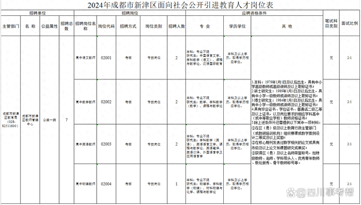 新津县成人教育事业单位迈向新时代，焕发新活力