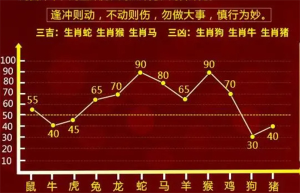 一肖一码100-准资料,专业执行问题_轻量版65.566