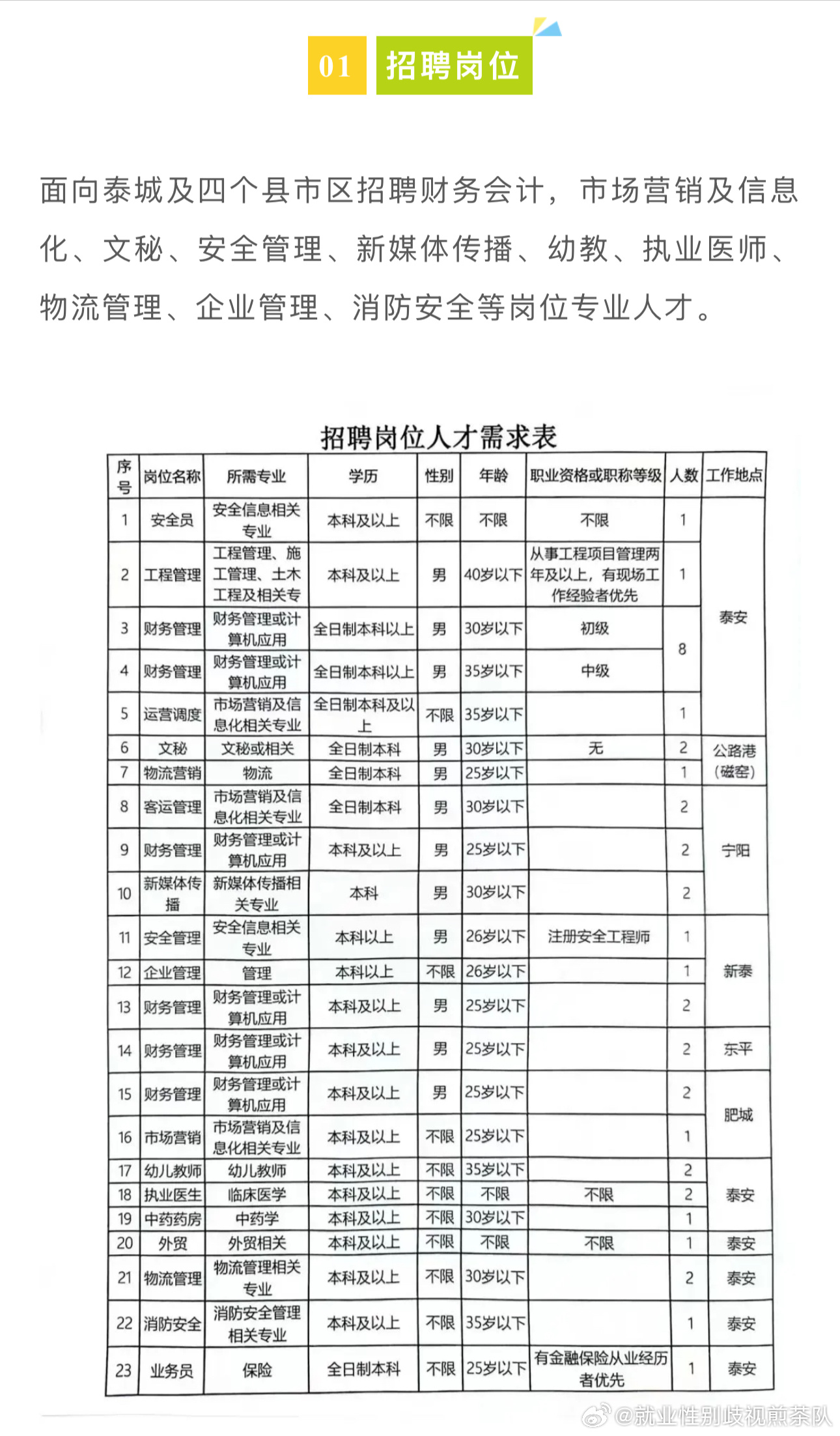 薛城区防疫检疫站招聘信息与职业机会解析