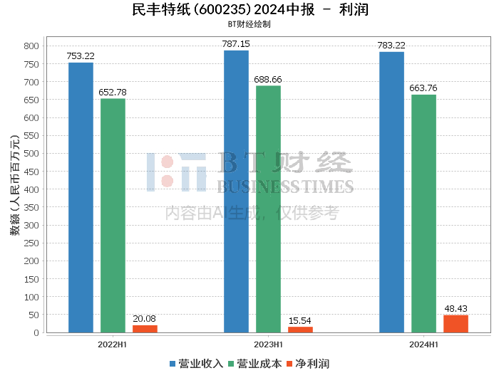 新澳门今晚开特马开奖2024年11月,实地数据分析计划_WearOS46.894