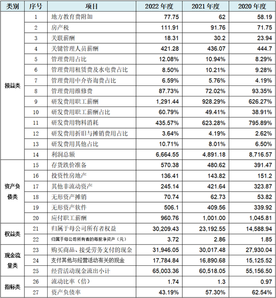 2024新澳门天天开奖免费资料大全最新,科学数据评估_钱包版59.940