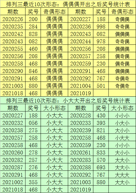 ご大厷↘主彡 第3页