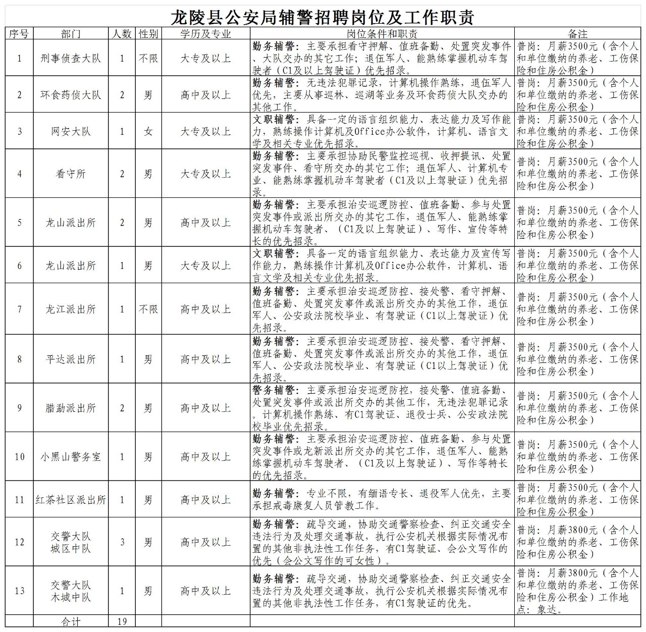 安龙县司法局最新招聘启事概览