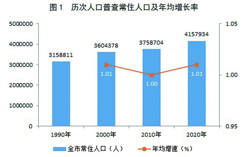 鼓楼区数据与政务服务局人事任命动态深度解析