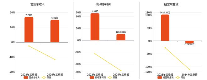 落阳一地的殇 第3页