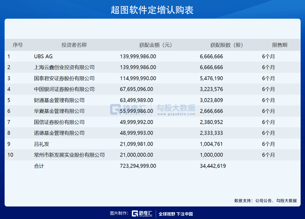 星空探险 第3页