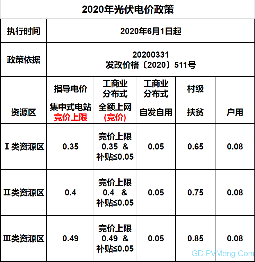 白城市物价局最新发展规划概览