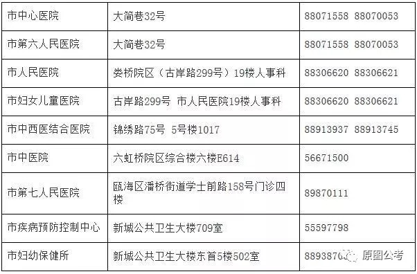 南湖区计划生育委员会最新招聘信息全面解读与招聘细节深度剖析