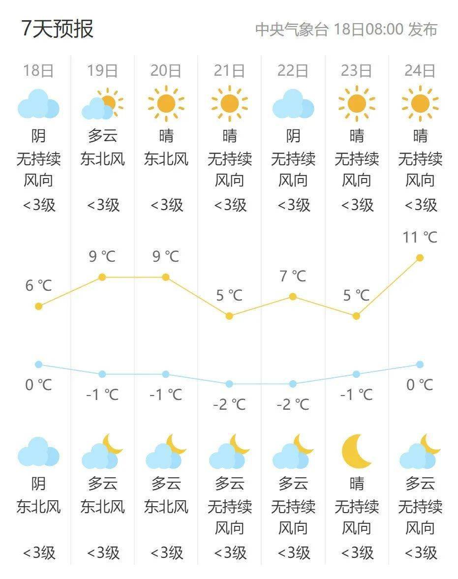 安拐最新天气预报信息