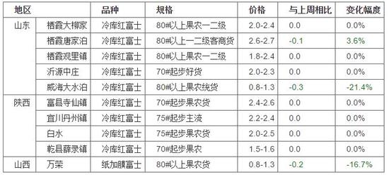 澳门特马开码开奖结果历史记录查询,权威推进方法_升级版27.44