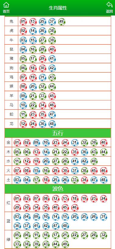 梦想成真 第3页