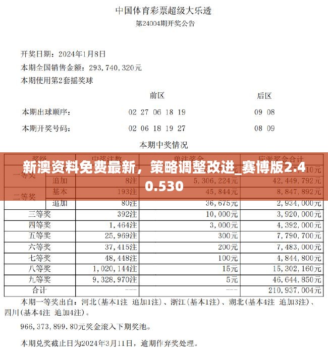 2024年新奥特开奖记录,最新正品解答落实_策略版43.949