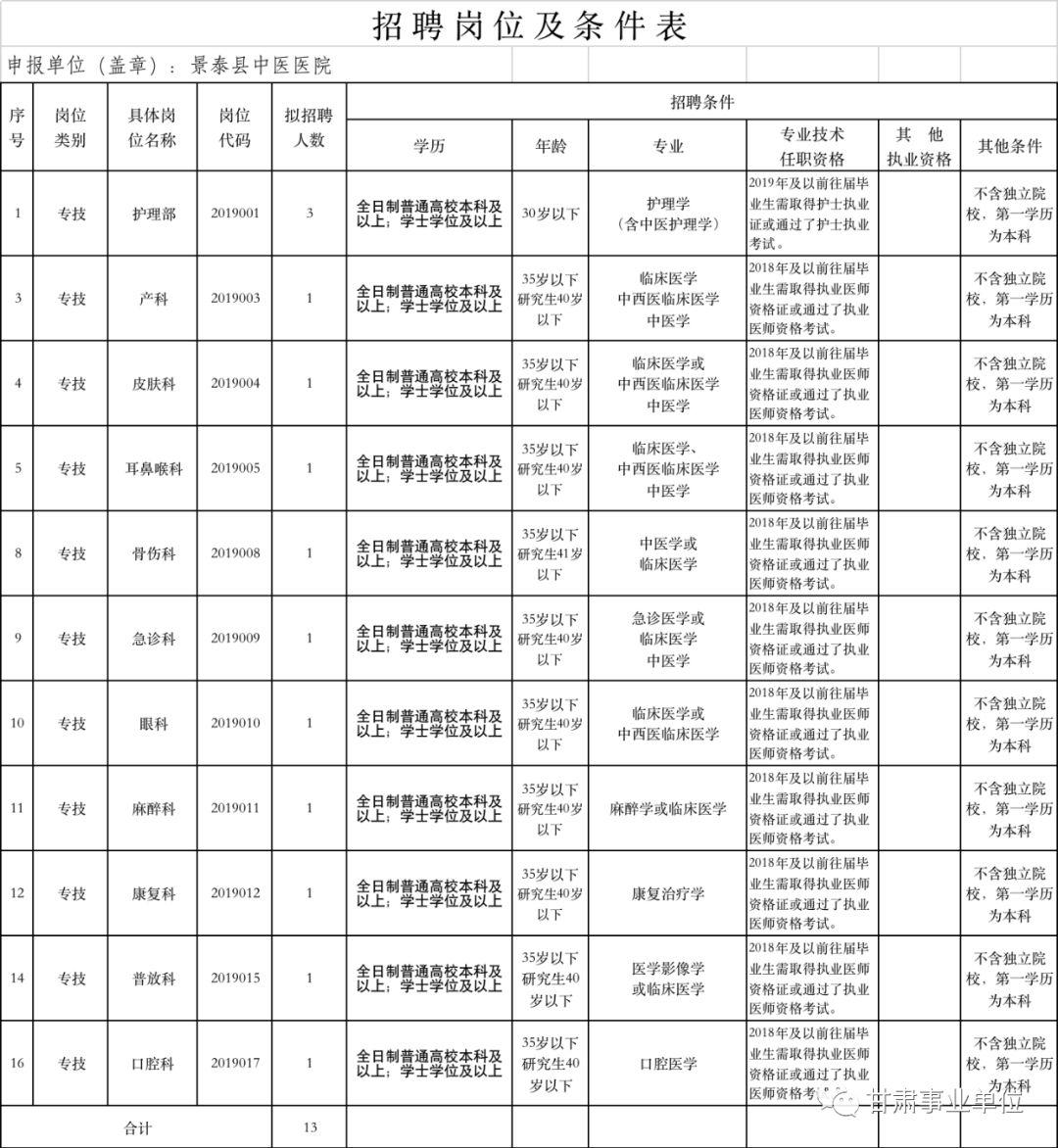 高台县最新招聘信息全面解析