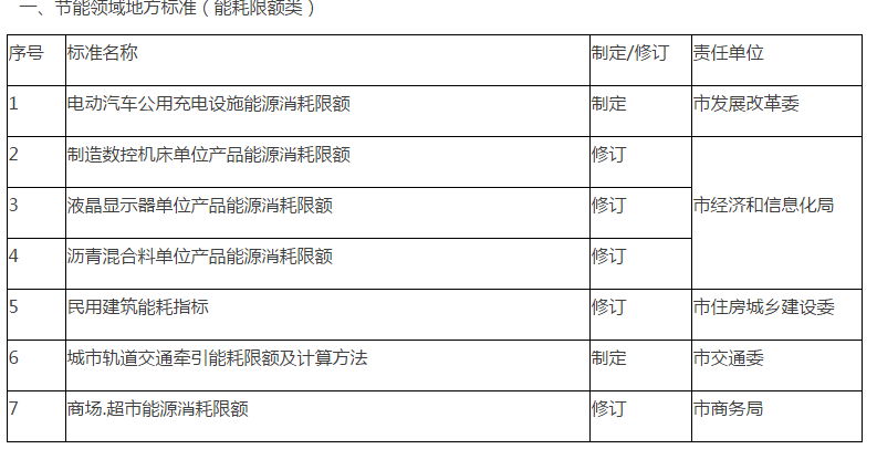 红山区市场监督管理局最新战略规划展望