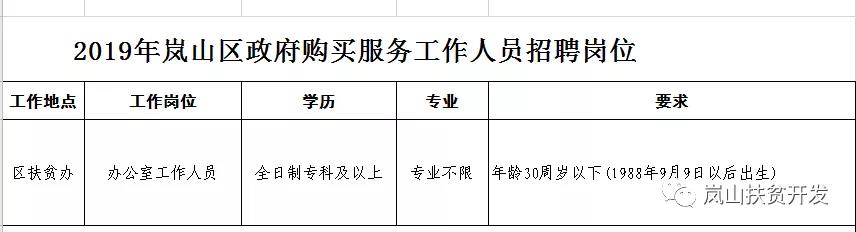 山亭区民政局最新招聘信息全面解析