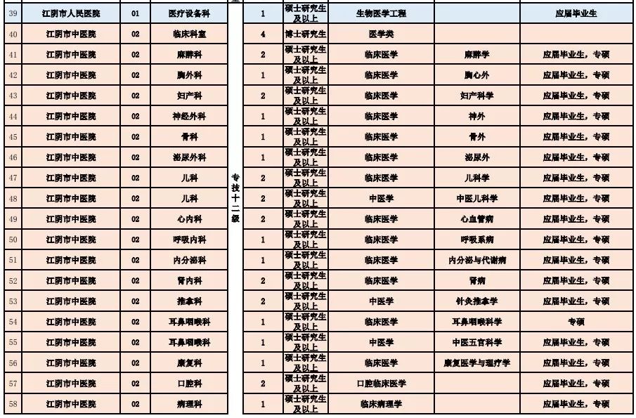 蓬江区卫生健康局最新招聘启事概览