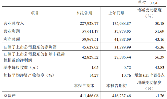 2024新奥历史开奖记录78期,快速响应执行方案_UHD版89.623