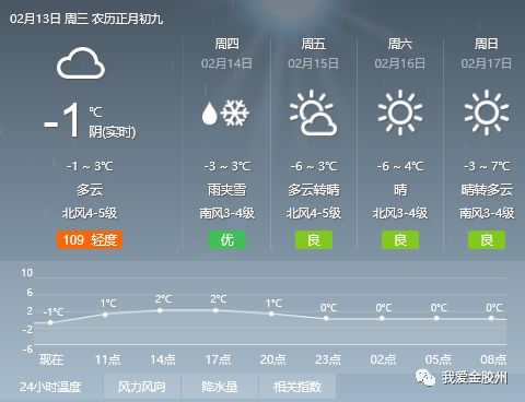 白雄村天气预报更新通知